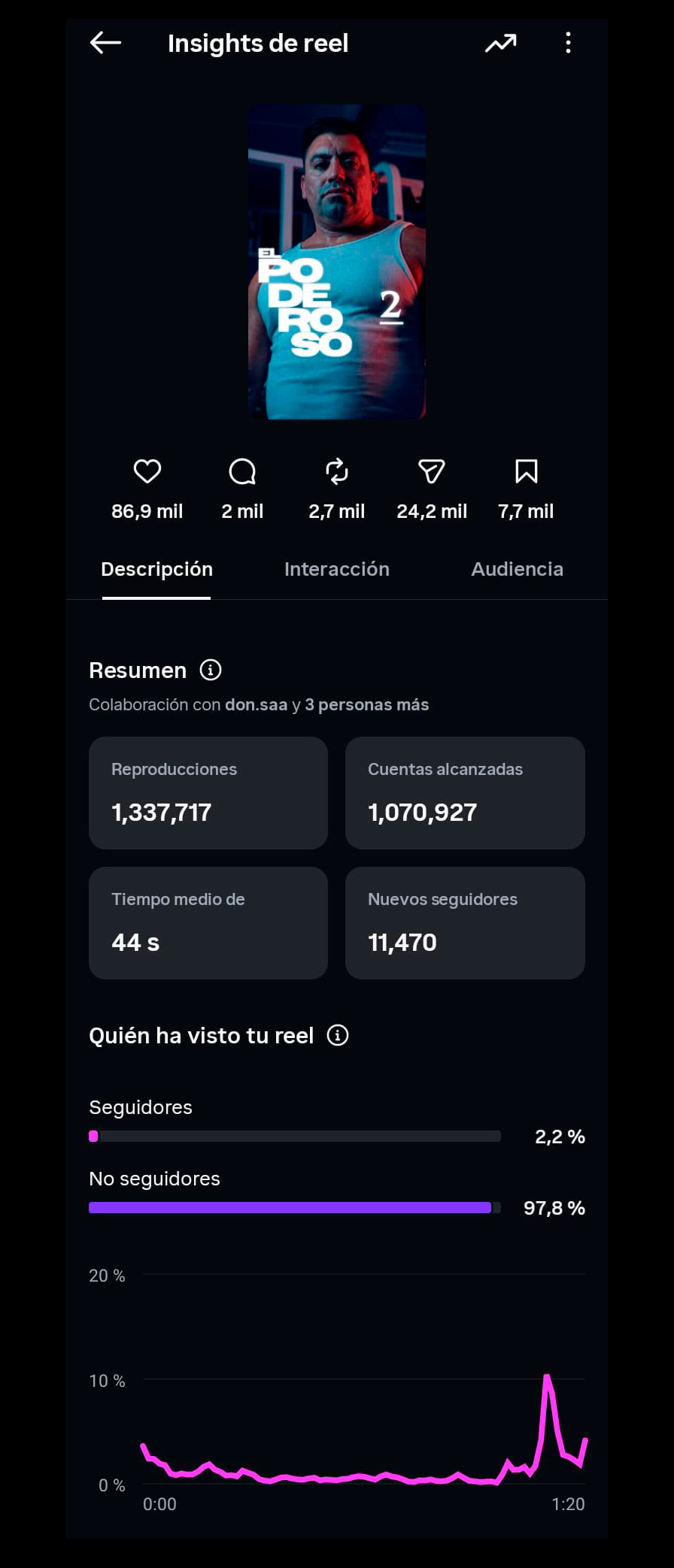 Captura Analíticas Instagram Métricas